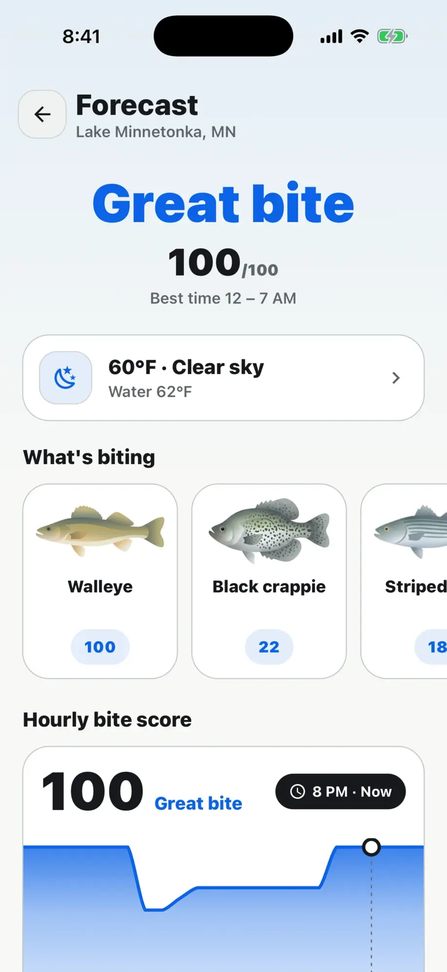Tacklbox bite forecast for Lake Minnetonka — 100 out of 100, what is biting, and an hourly bite score
