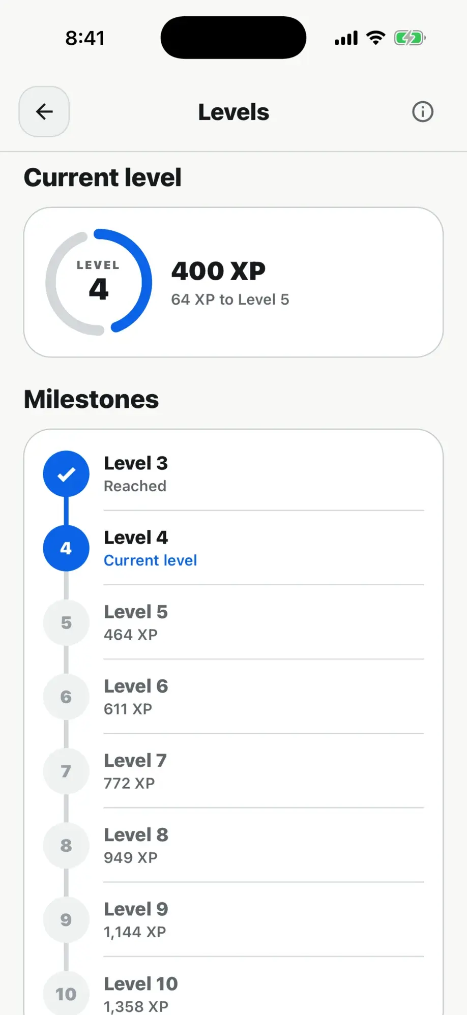 Tacklbox levels screen — level 4 with 400 XP, 64 XP to level 5, and the milestones ahead